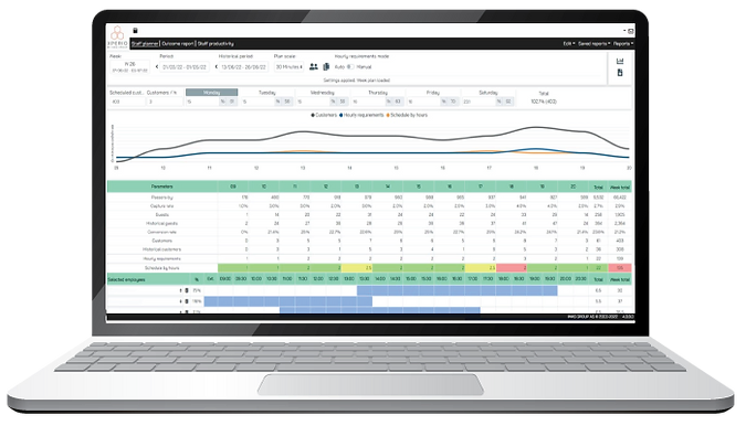Platform analisis pengunjung untuk toko retail dari IMAS, Xperio. Dapat diakses melalui web browser biasa.